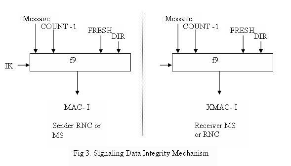 f9 Integrity Algorithm